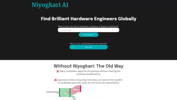 Niyogkari