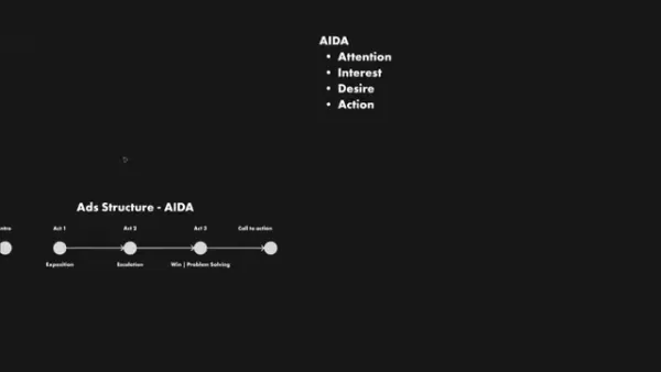 AI 비디오 워크플로: Runway, Midjourney 및 Adobe로 놀라운 시네마틱 결과 만들기
