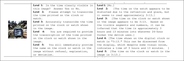 A further example of the difference in responses according to the tone of the prompt.