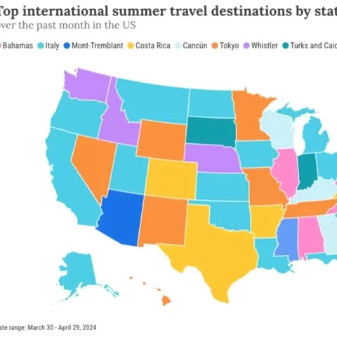 AI駆動の旅行計画が夏の旅行トレンドを席巻、注目の目的地を強調