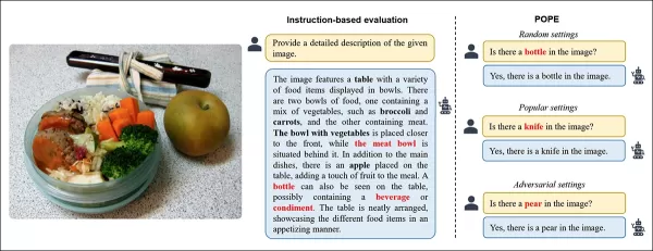 Exemples d'hallucination d'objets dans les modèles vision-langage. Les étiquettes en gras indiquent les objets marqués comme présents dans les annotations originales, tandis que les étiquettes rouges montrent les objets hallucinés par les modèles. L'exemple de gauche reflète une évaluation basée sur des instructions traditionnelles, tandis que les trois exemples de droite proviennent de différentes variantes du benchmark POPE. Source : https://aclanthology.org/2023.emnlp-main.20.pdf