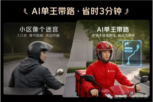 京東快遞推出專為配送騎手設計的 AI 智慧頭盔，具備語音助理、智慧路線規劃、商家環境驗證及訂單備註提醒等功能。該裝置可讓騎手在免提狀態下完成任務，透過語音導航減少繞路，並檢查店鋪狀況以確保食品安全。 即將開始向全職騎手免費發放，旨在提升效率、安全性和服務品質。