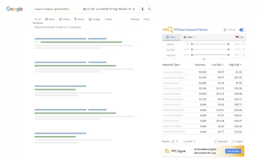 PPCexpo Keyword Planner - Chrome Extension