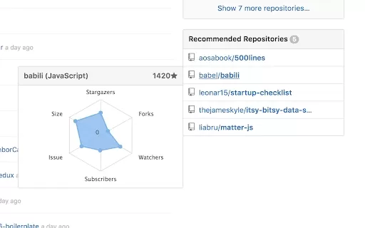 Azure Machine Learning - Chrome Extension