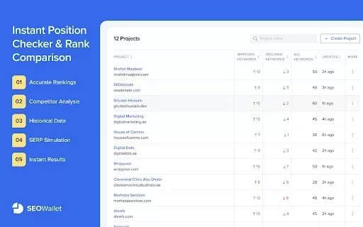 SEOwallet: Your Personal SEO Assistant