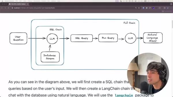 LangChain 흐름 다이어그램