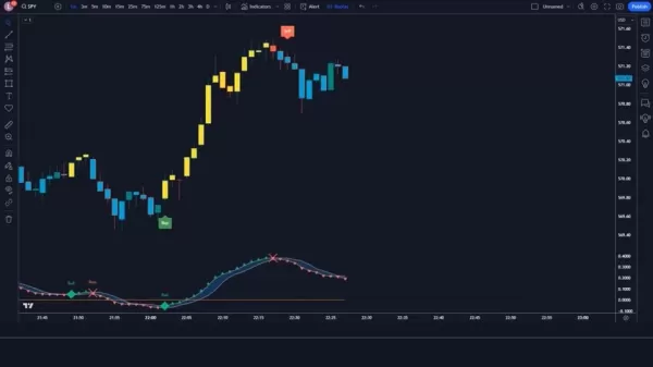 Chiến lược TradingView được hỗ trợ bởi AI để nâng cao độ chính xác
