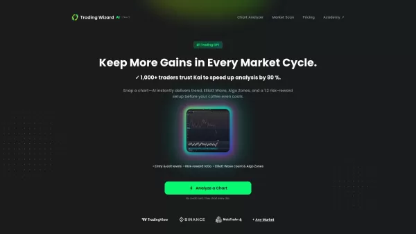TradingWizard.ai