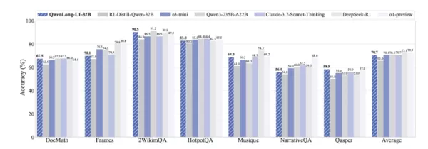 Quelle: arXiv