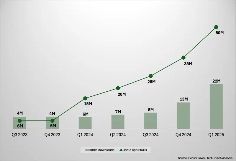ChatGPT downloads and monthly active users in India