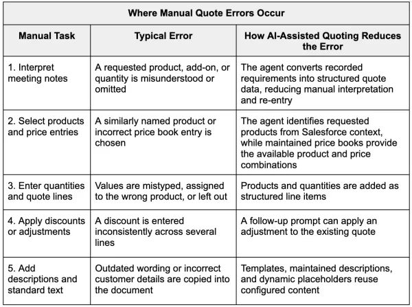 How to fix Core Web Vitals for better SEO rankings