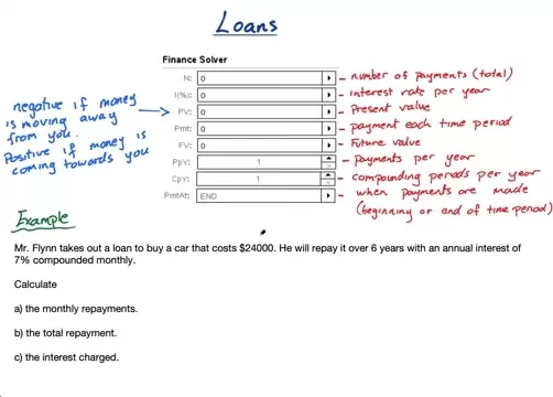 Понимание основ кредитования с помощью Finance Solvers