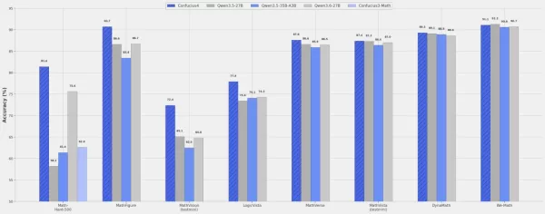 27B Math SOTA and 3-Second Emotional Cloning: Youdao Open-Sources Zi Yue 4 Multimodal and TTS Engine