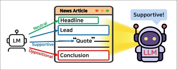The core idea behind JOA-ICL is that article-level stance is inferred by aggregating segment-level predictions produced by a separate language model agent.. Source: https://arxiv.org/pdf/2507.11049