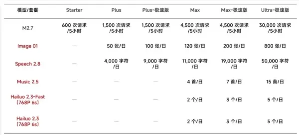 MiniMax 开源 MMX-CLI 工具，旨在简化人工智能代理交互
