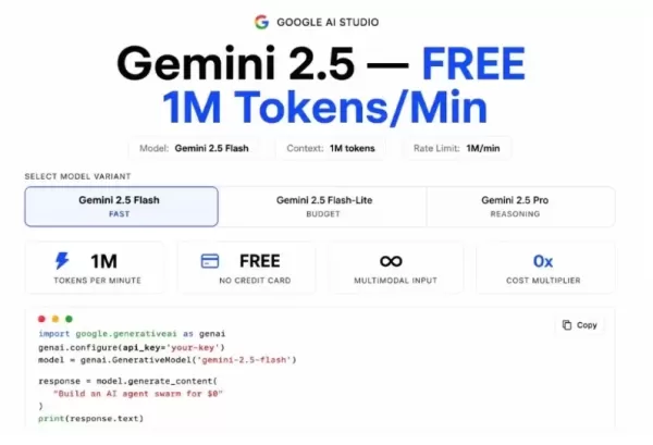 Google 調高了 Gemini API 的免費配額，針對 Gemini 2.5 Flash 和 Flash-Lite 模型，每分鐘提供多達 100 萬個代幣，無需信用卡，且無總用量限制。不過，請求限制仍維持在每分鐘 15 至 30 次（RPM）及每天 1,500 次（RPD），且 Pro 模型不在此限。 免費層級的提示語可用於訓練。此舉旨在吸引開發者，並降低開發 AI 應用程式的門檻。